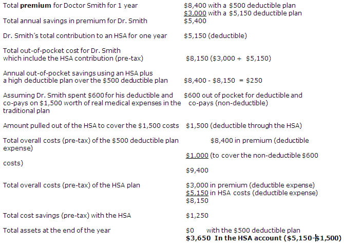 HSA Example