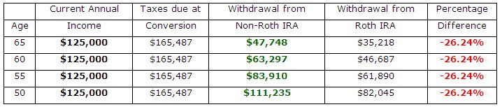 roth-chart1